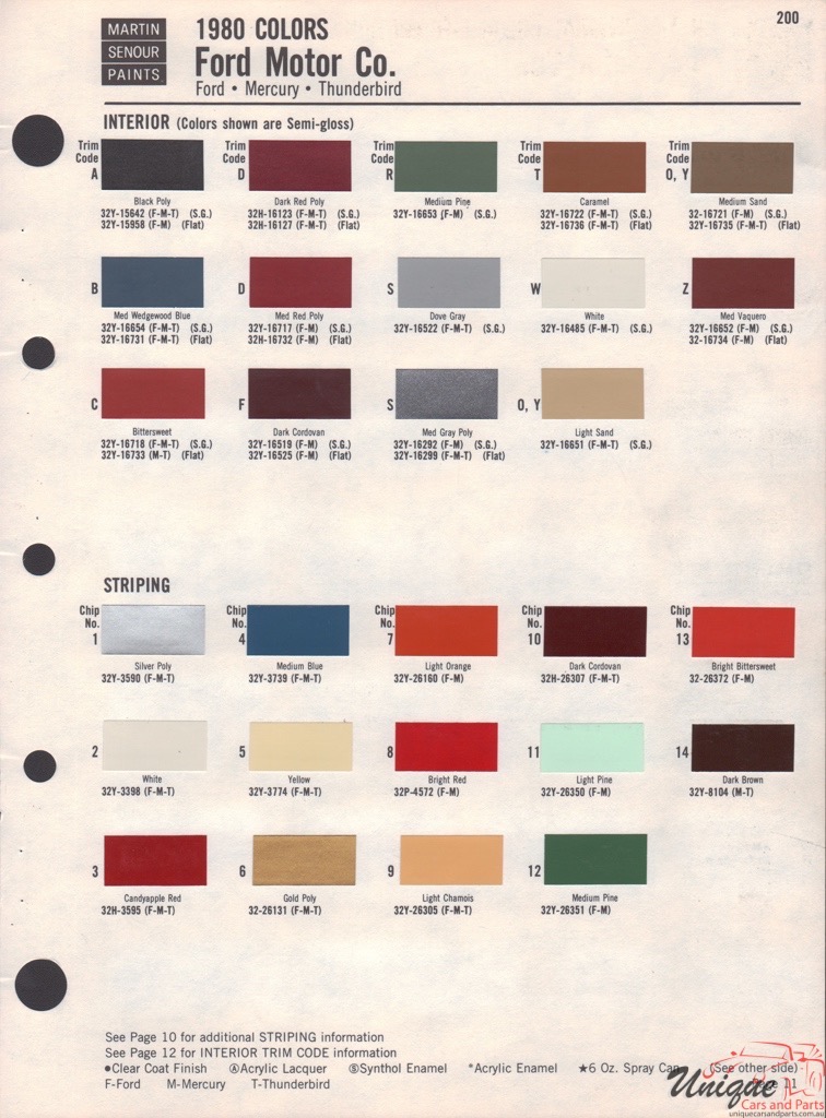 1980 Ford Paint Charts Sherwin-Williams 2